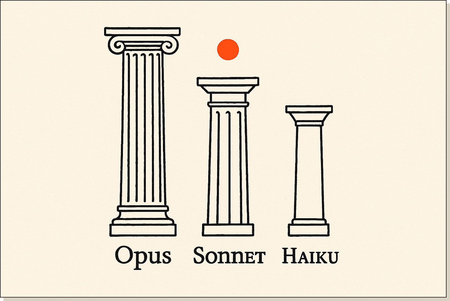 Three tiers, three jobs. The middle column is where most of your work belongs. Three architectural columns of different heights labelled Opus, Sonnet, Haiku — a typographic specimen of the Claude 4 family