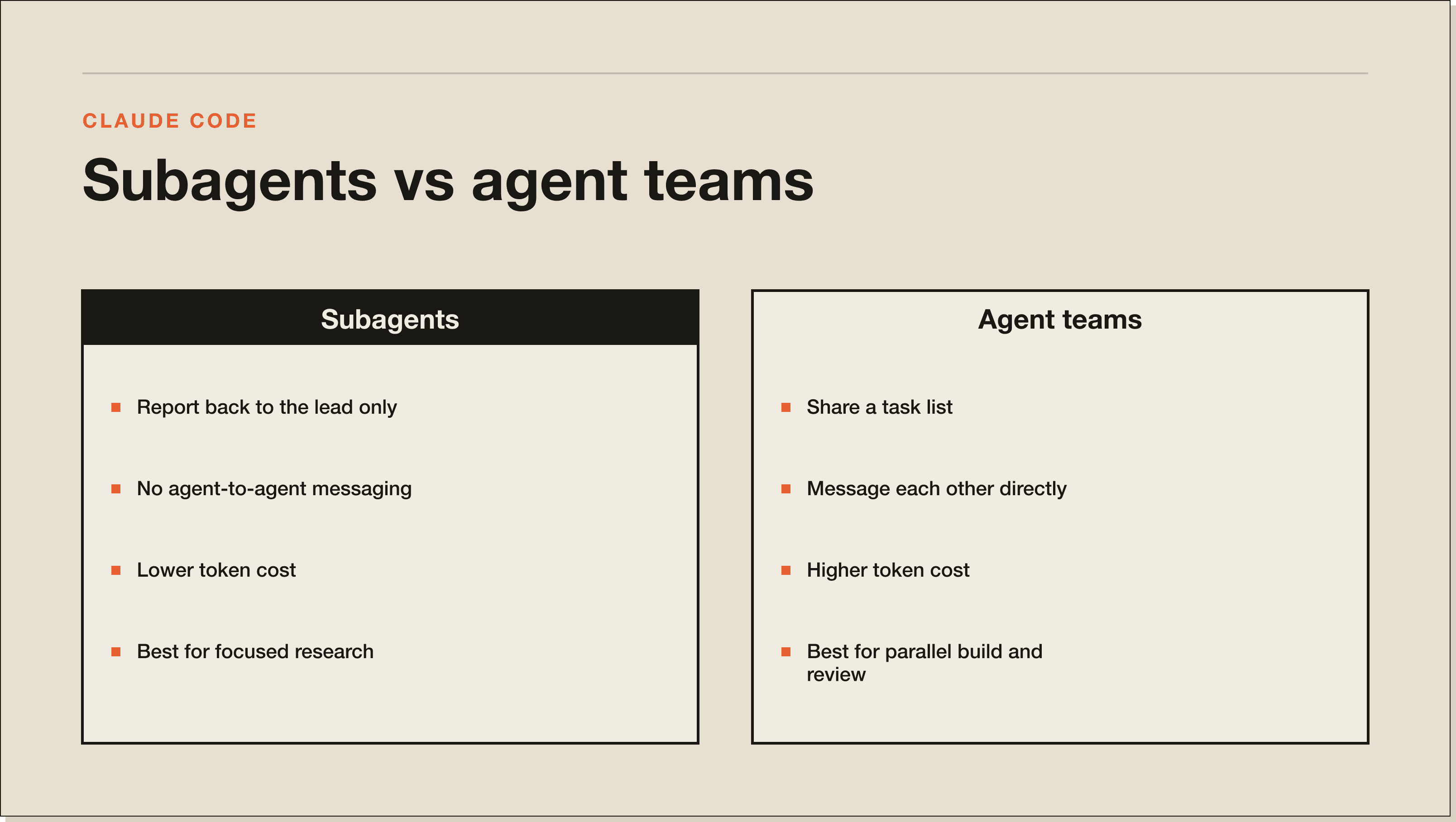 Subagents only report back to the lead. Agent teams share a task list and message each other directly. Subagents vs Claude agent teams architecture