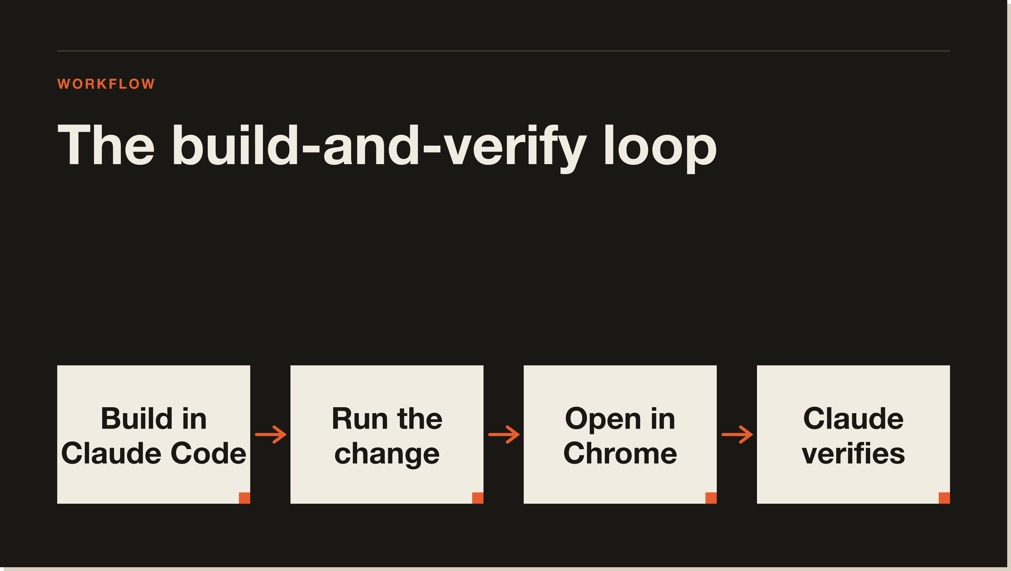 Build in the terminal, verify in the browser. The Claude build-and-verify loop between terminal and browser
