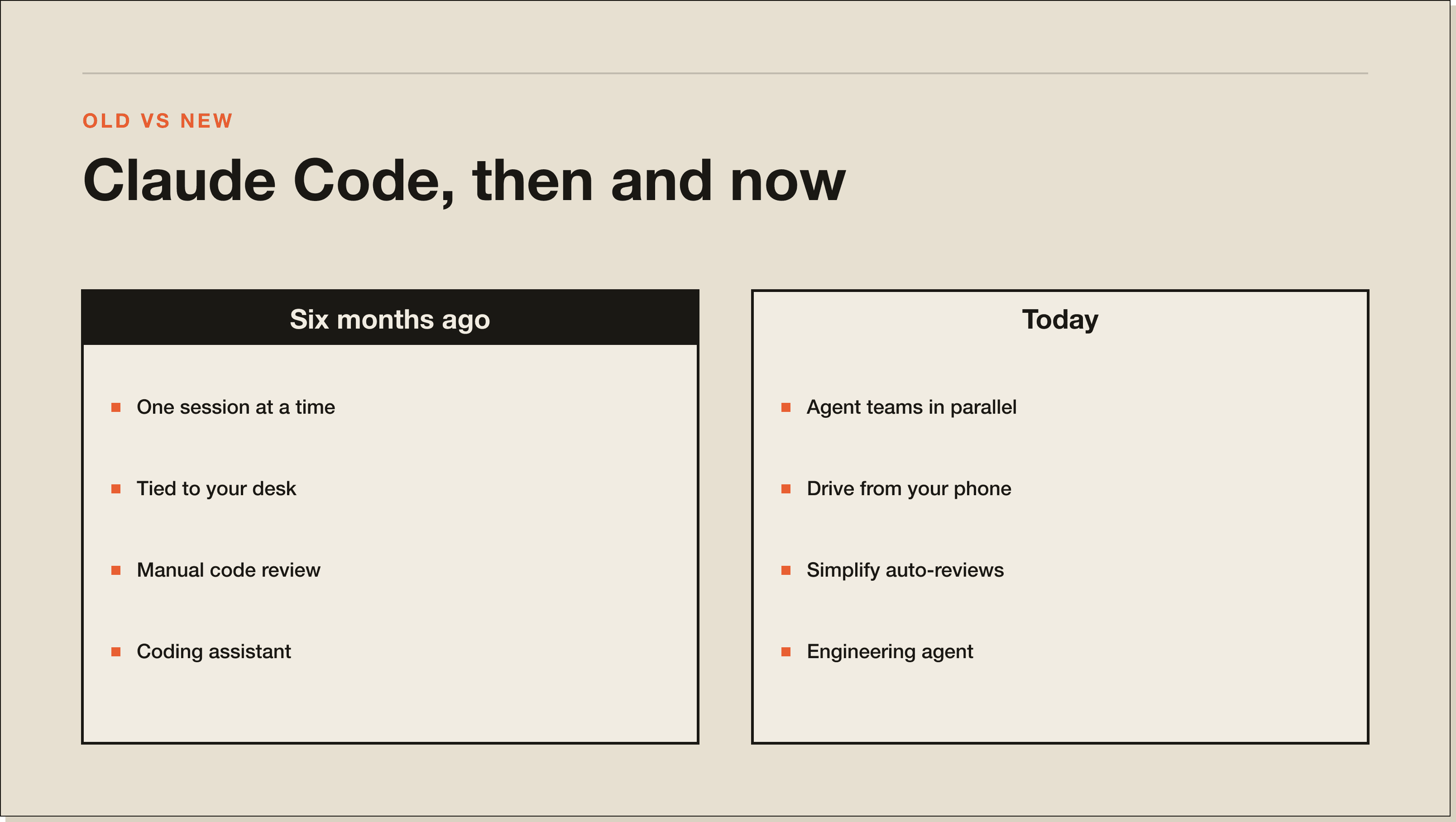 The before/after that explains why the agent in your terminal feels different. A comparison panel of Claude Code six months ago versus today