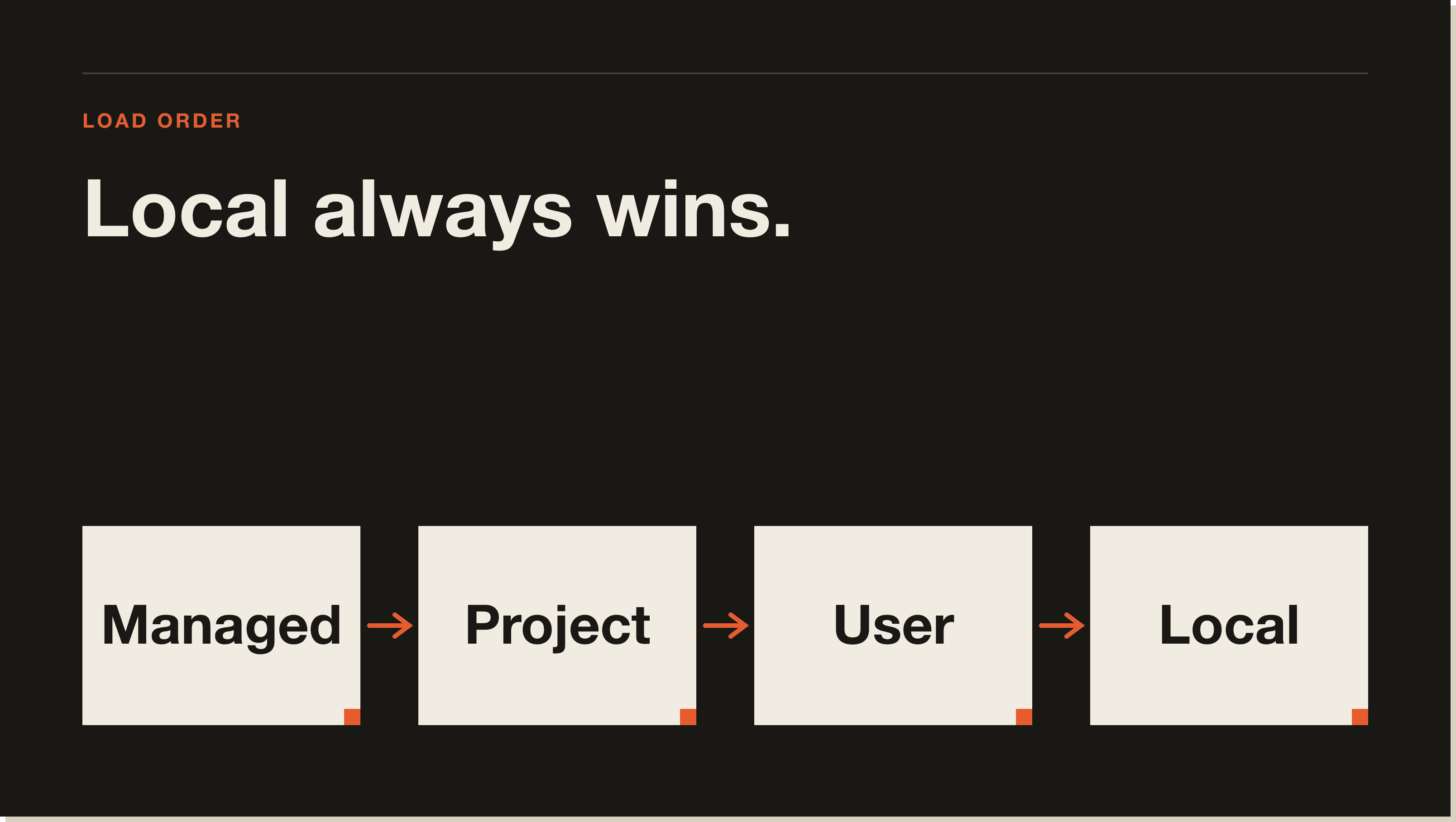 The load order: managed first, local last. Local always wins. How CLAUDE.md scopes layer on every Claude Code session start