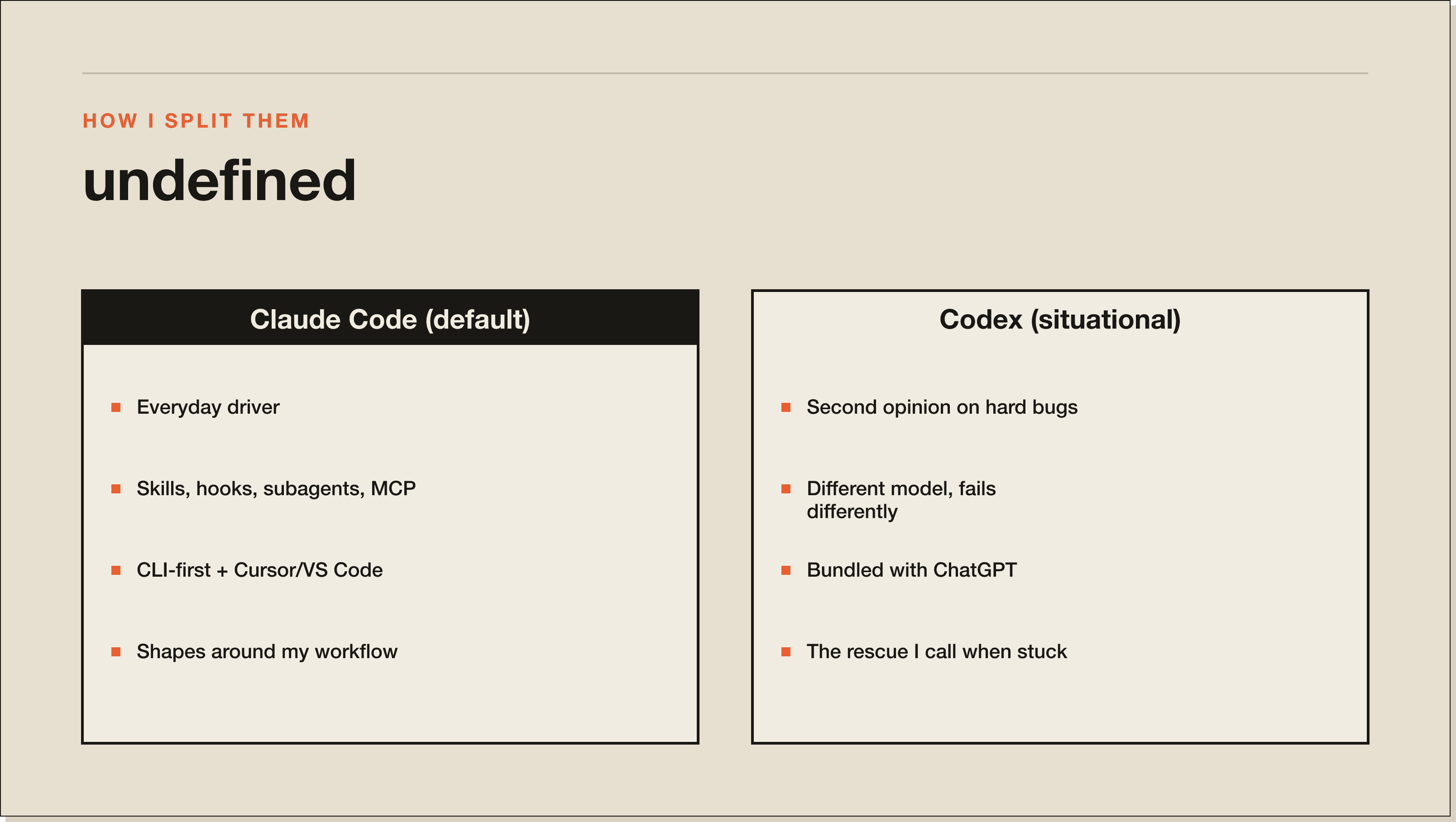 How I split them: Claude Code drives, Codex is the second opinion I call when the first pass stalls. Comparison of Claude Code as the default driver against Codex as the situational second opinion, with what each is best at