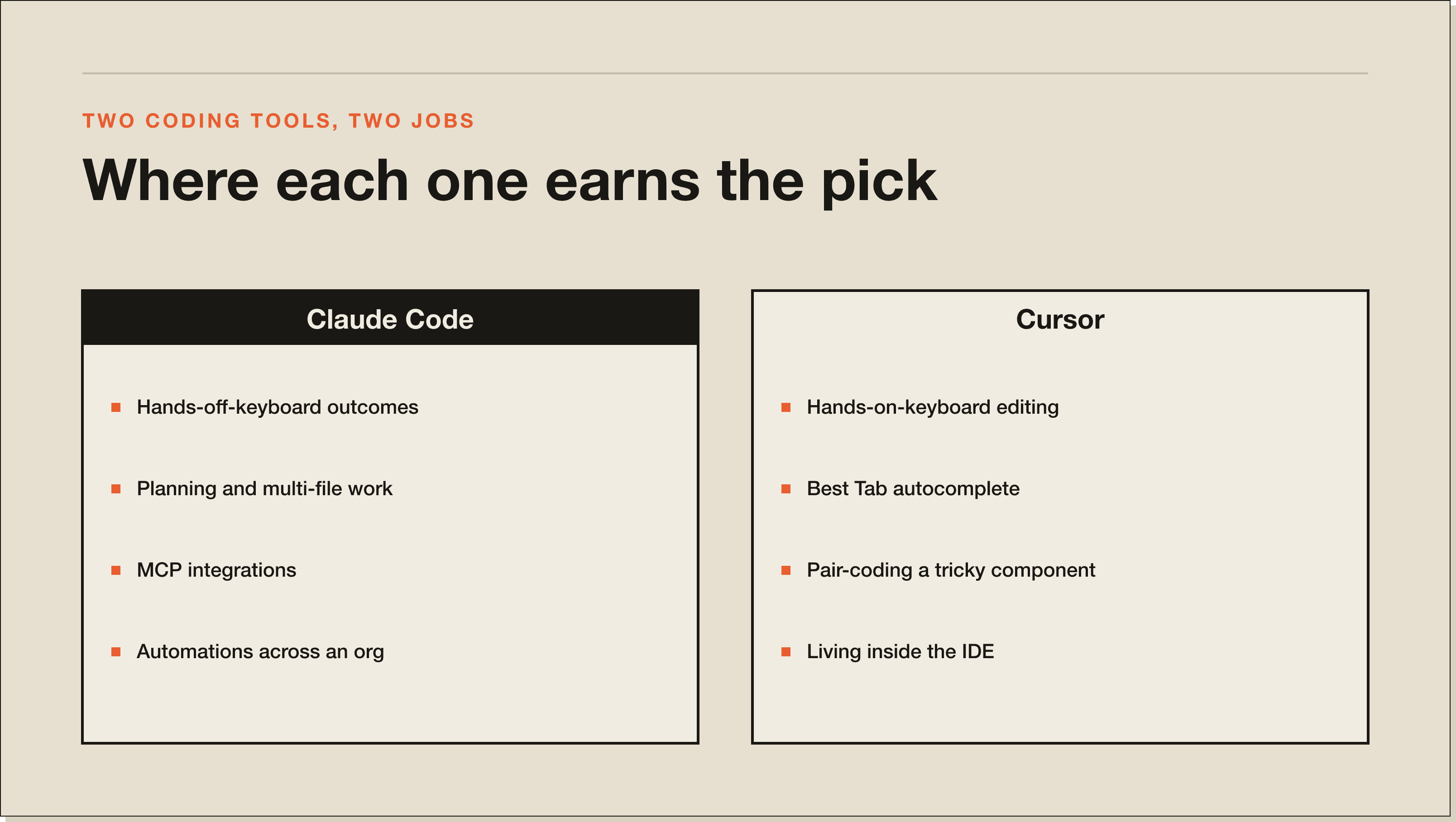 Where each one earns its keep. The terminal versus the editor split decides most of it. A comparison panel showing Claude Code on the left for autonomous loops and Cursor on the right for in-editor iteration