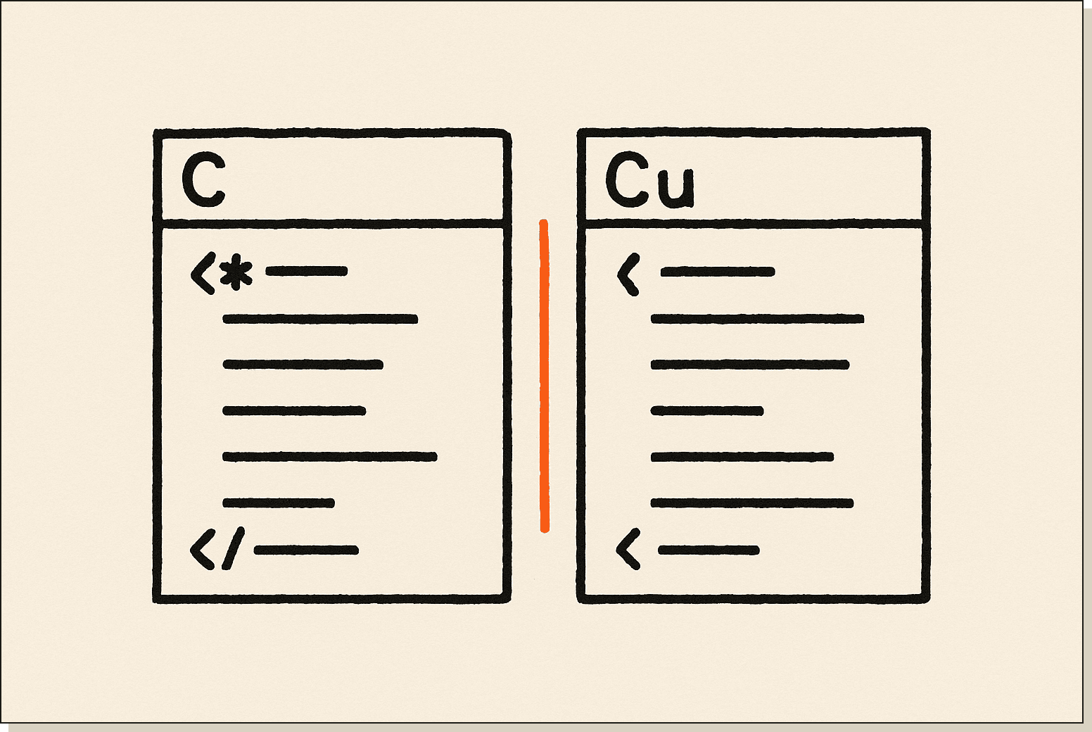 Same job, two surfaces. The decision is where you live, not which engine is smarter. Two small editor windows side by side, one labelled C and the other Cu, joined by a thin orange line