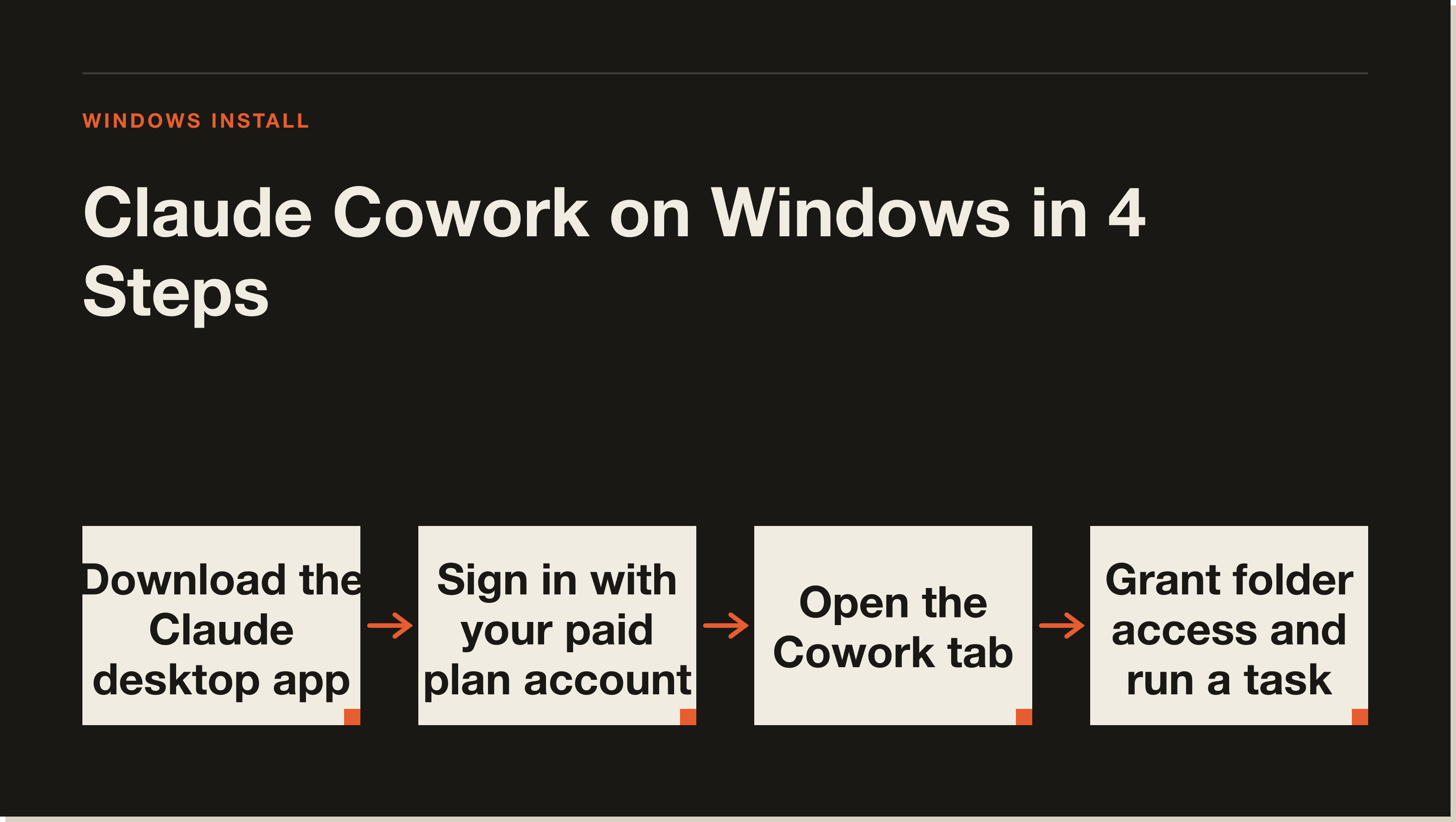 Download the Claude desktop app, sign in, open the Cowork tab, grant folder access, and run your first task. Claude Cowork Windows install: four steps from download to first task