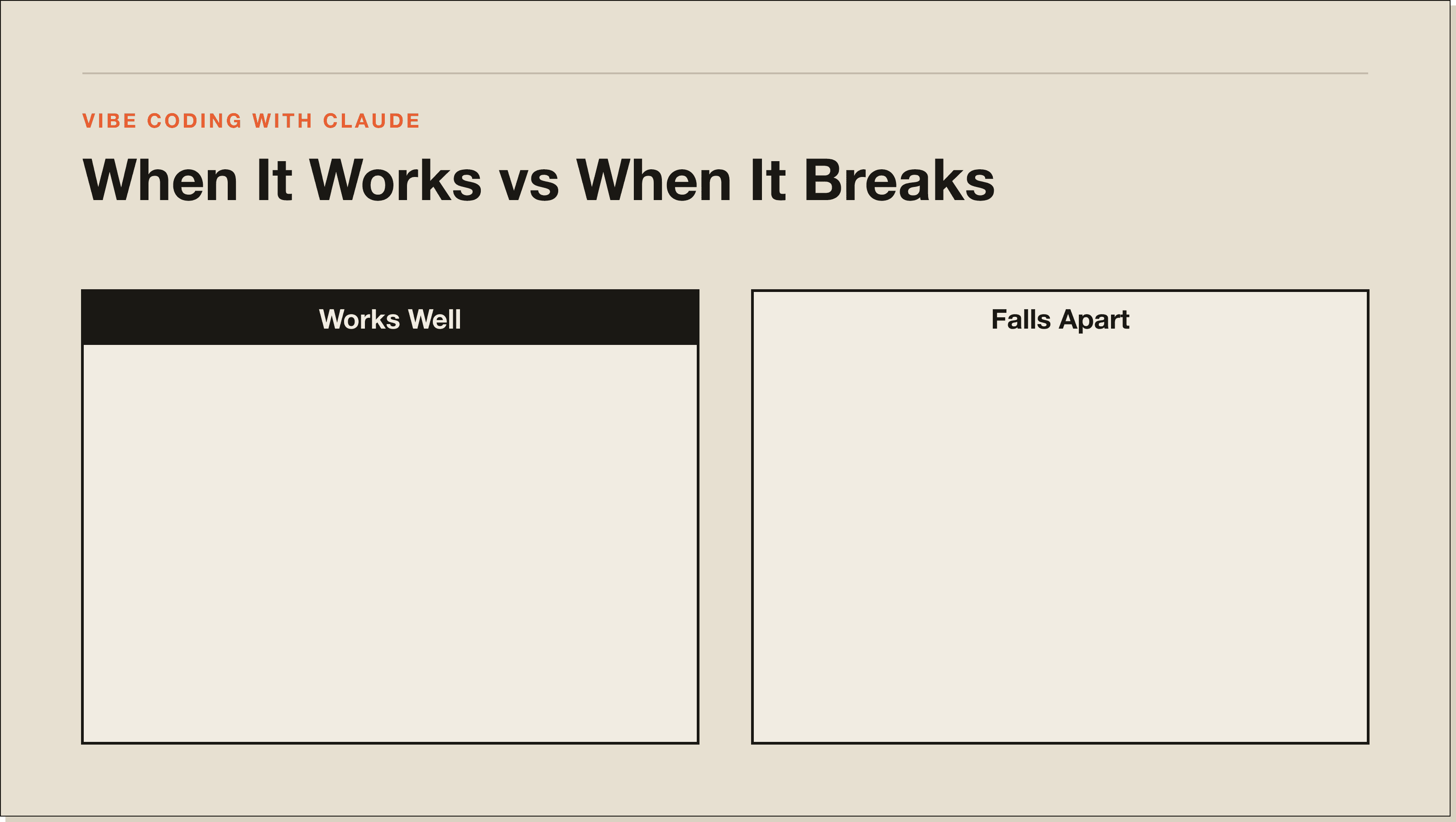 Vibe coding works for prototypes, scripts, and throwaway tools. It breaks on production systems, security-critical code, and anything you need to understand and maintain. Vibe coding with Claude: when it works and when it breaks