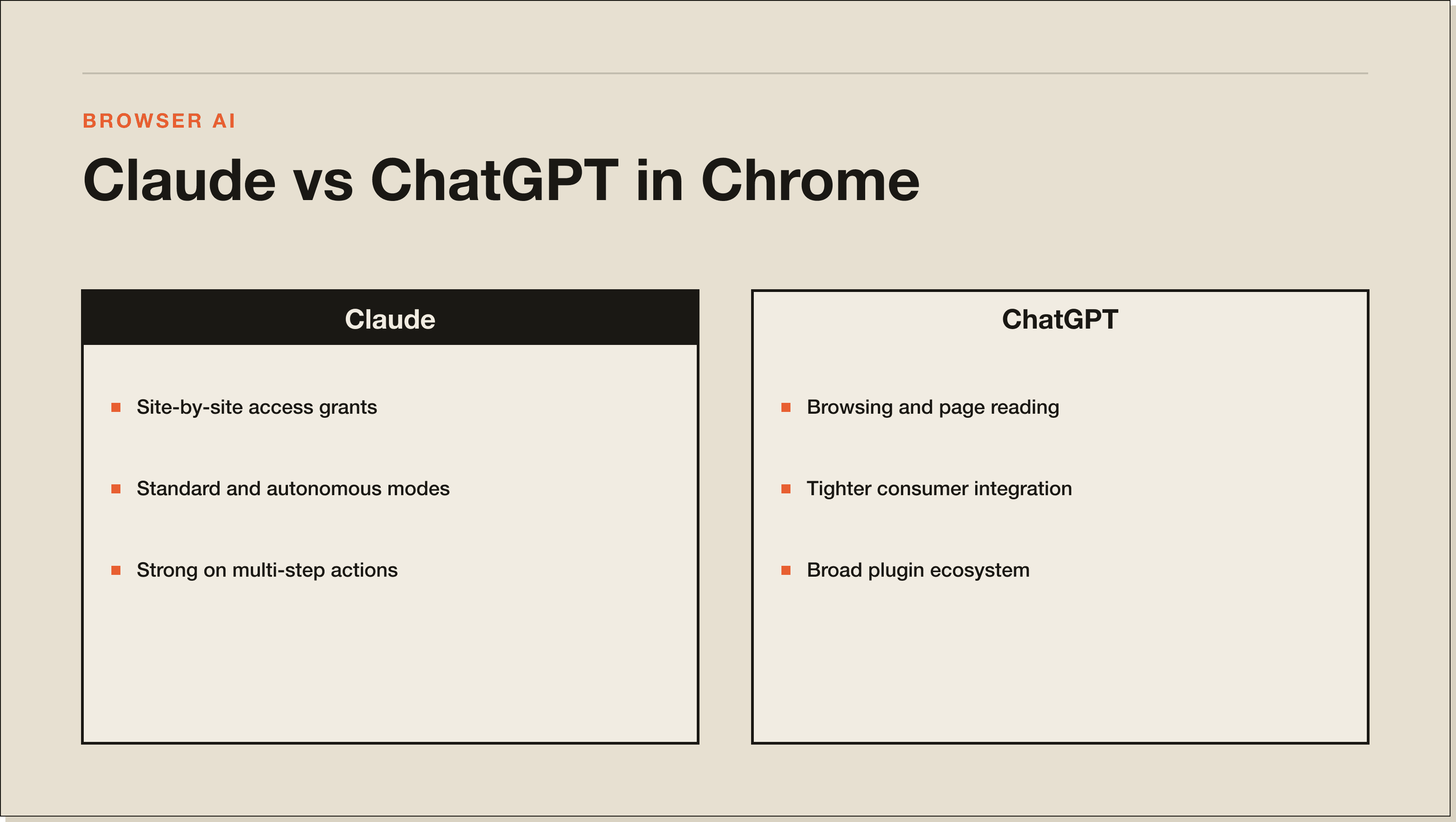 How the two browser extensions compare on the key dimensions. Claude vs ChatGPT Chrome extension compared