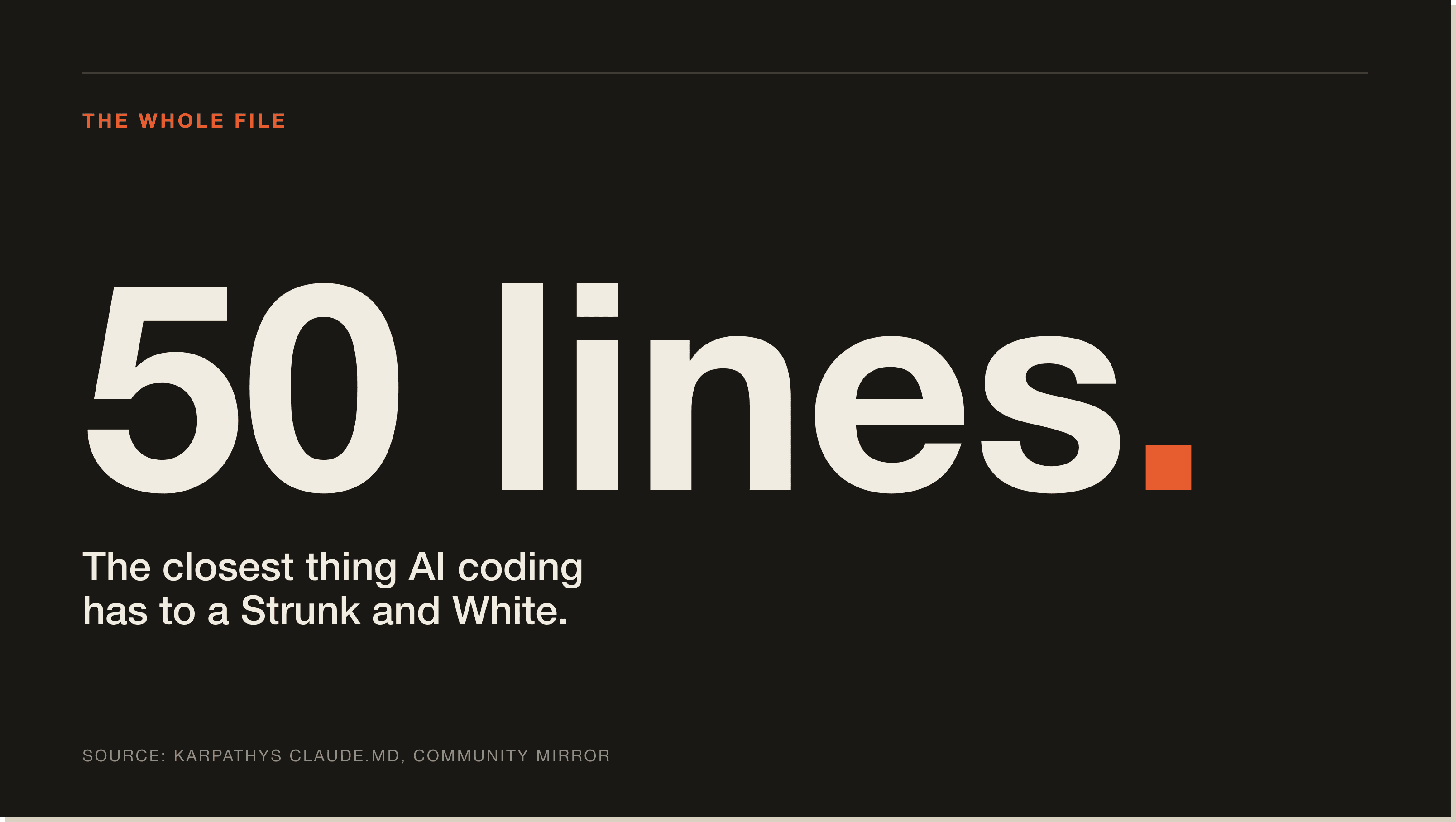 The whole file is fifty lines. The leverage is in the editing, not the length. Karpathy's CLAUDE.md is 50 lines and acts as the Strunk and White of AI coding