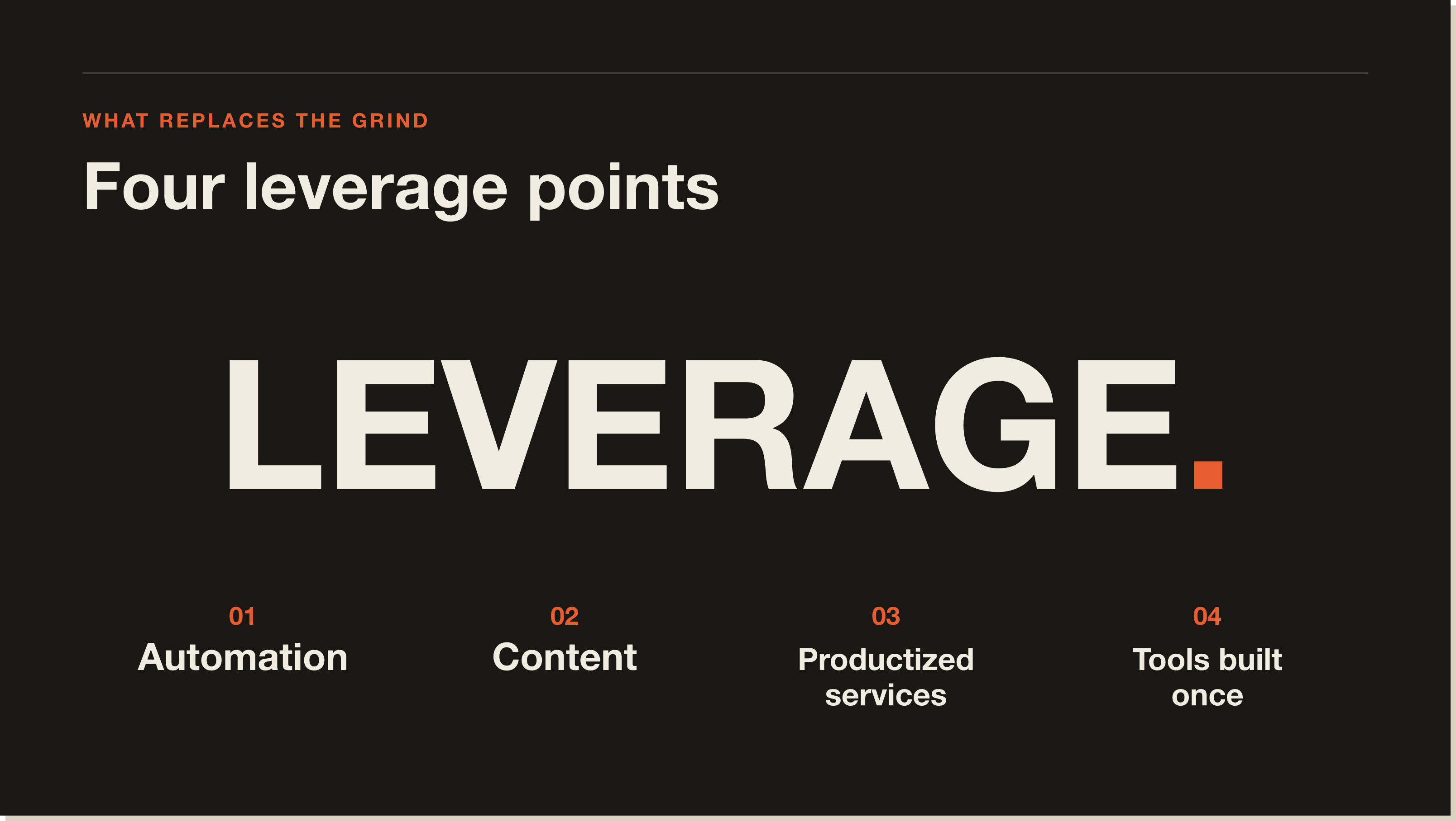 Four leverage points. Each one replaces a category of work you'd otherwise do by hand. A four-part concept diagram of leverage points that replace grind: skills, hooks, subagents, plan mode