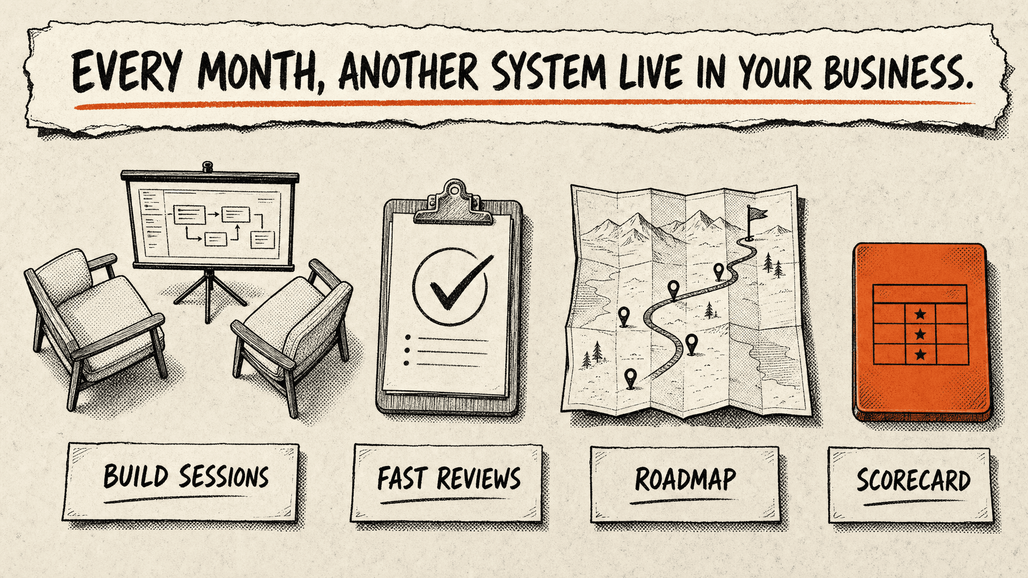Every month: build sessions, fast reviews, a roadmap, and a hours-saved scorecard What your team gets every month: build sessions, fast reviews, a roadmap, and a scorecard