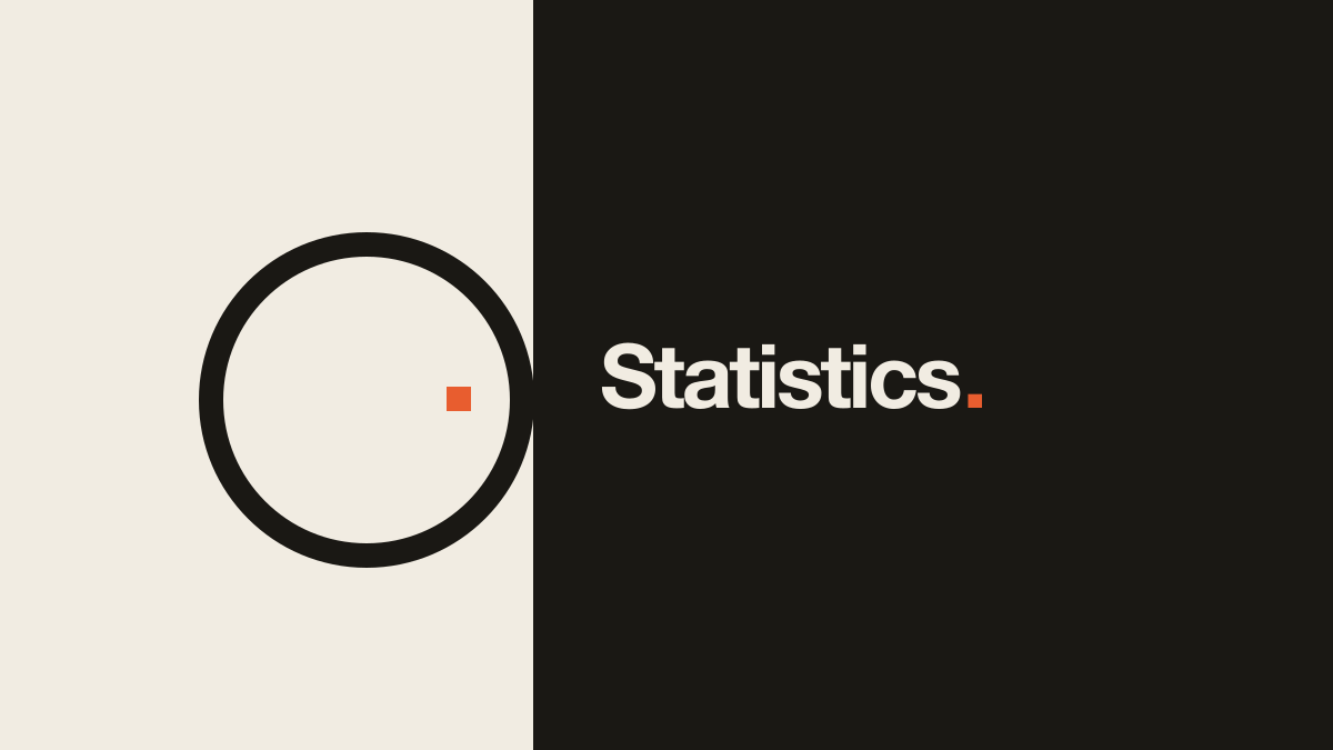 AI Statistics 2026: Adoption, Agents, and ROI